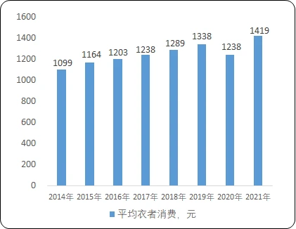 2023年服裝輔料與針紡織品銷售 市場趨勢、規模預測與競爭戰略分析